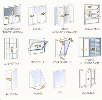 Como escolher a janela para cada ambiente da casa