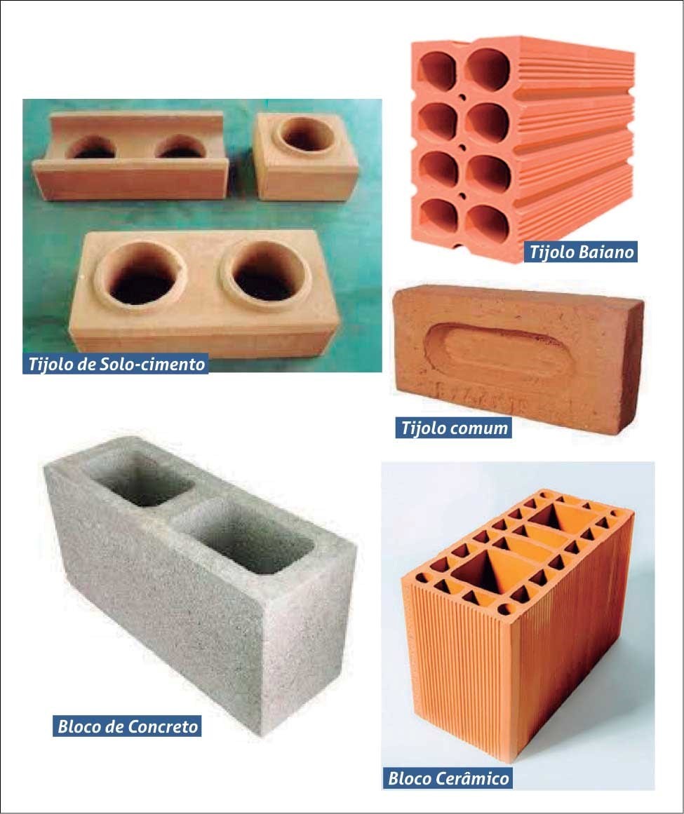 Tipos de Tijolo Cerâmico
