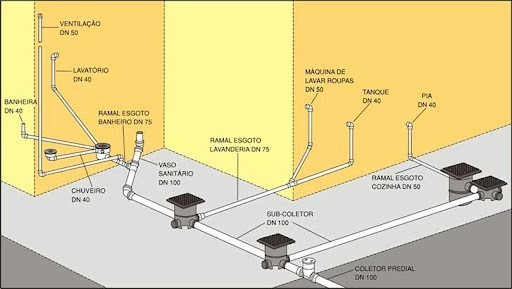 Conheça seis manifestações patológicas nas instalações hidráulico-sanitárias