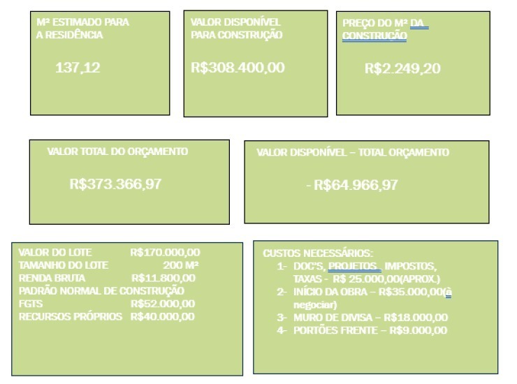 Estudo de viabilidade financeiro e econômico